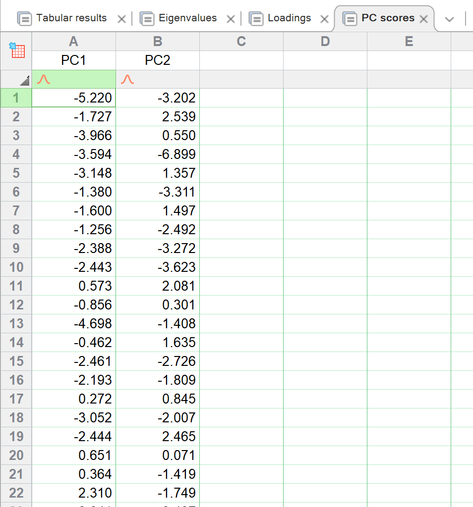 GraphPad Prism 10 Statistics Guide - Principal Component Scores