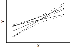 graphpad prism 7 significance