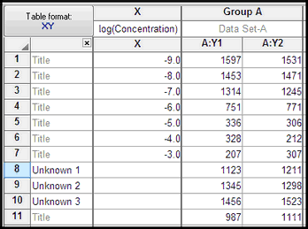 graphpad prism trial