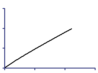 GraphPad Prism 8 Curve Fitting Guide - Equation: Fitting a straight ...