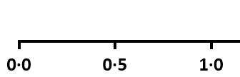 how to add a trendline in graphpad prism 7