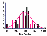 xy histogram