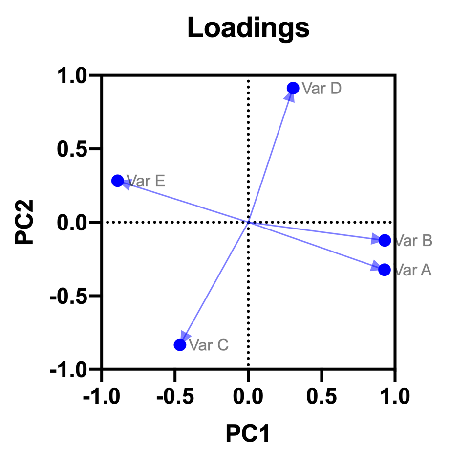 radar plot graphpad prism