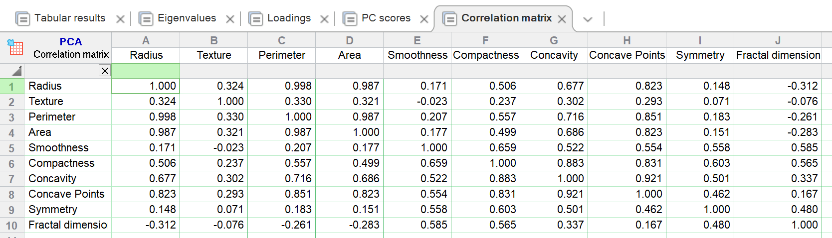 Graphpad Prism 9 Statistics Guide Correlationcovariance Matrix Between Variables