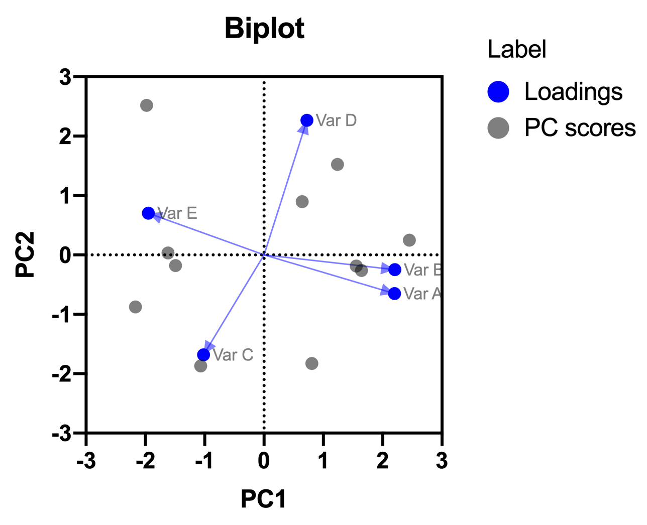 graph prism 9