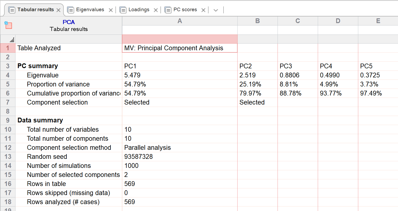 Graphpad Prism 9 Statistics Guide Tabular Results