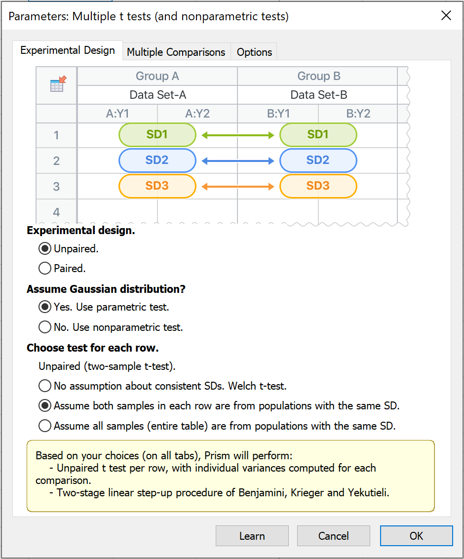 graphpad-prism-9-statistics-guide-options-for-multiple-t-tests