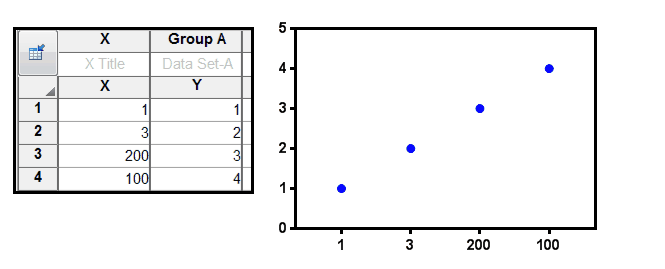 GraphPad Prism 9 User Guide - Grouped Graphs With XY Data