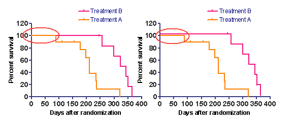 survival nudge example