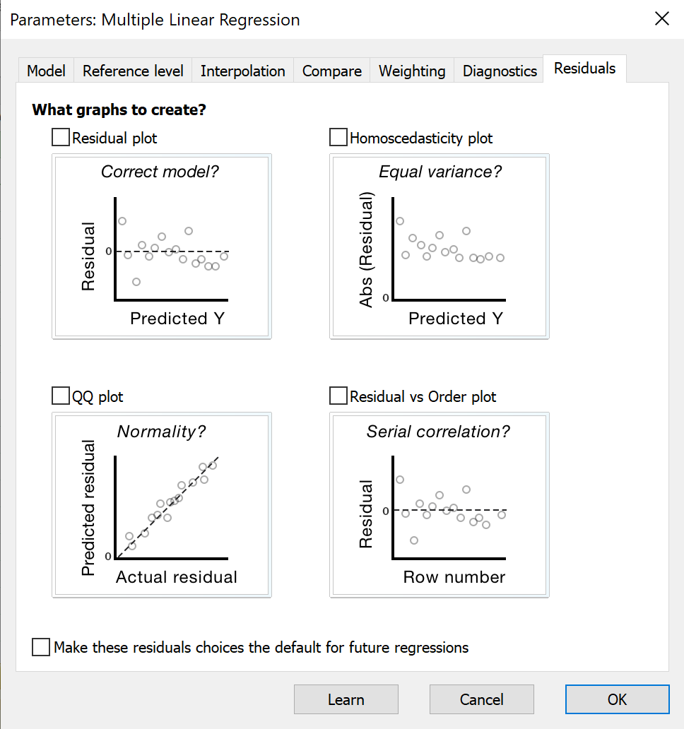 GraphPad Prism 10 Curve Fitting Guide Plotting Residuals From 