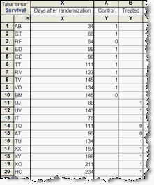 Graphpad Prism 9 Statistics Guide How To Survival Analysis