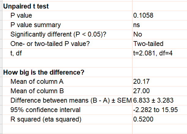 https://www.graphpad.com/guides/prism/latest/statistics/images/stat_clip0077.png